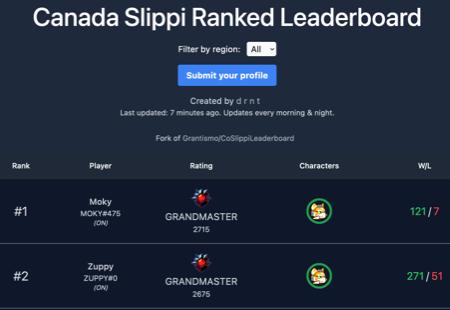 Canada Slippi Ranked Leaderboards